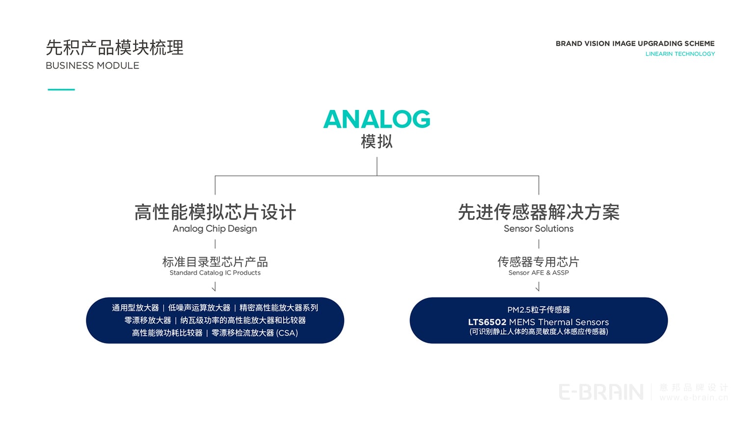先积品牌产品梳理